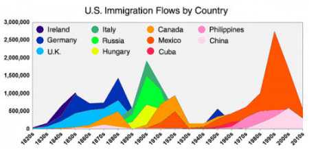 移民美国论坛（移民美国的华裔人口约450万人：平均收入近7万美元）